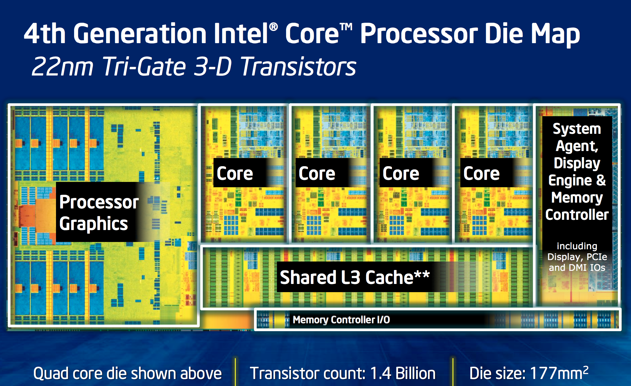 The Haswell Review: Intel Core i7-4770K & i5-4670K Tested